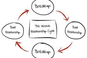 Breaking the Cycle of Bad Relationships