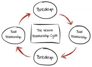 Breaking the Cycle of Bad Relationships